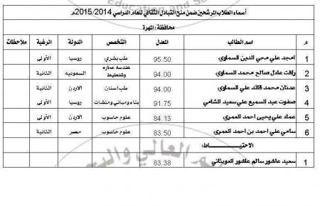 Yemeni students abroad...between government cuts and private support (Part One) creator: gd jpeg v1.0 (using ijg jpeg v62), quality = 75