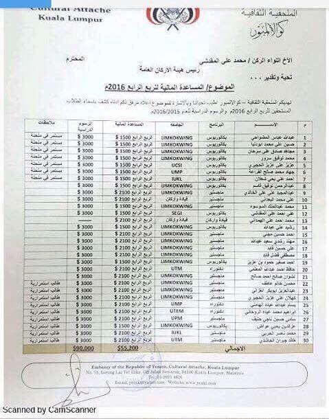 Yemeni students abroad...between government cuts and private support (Part One) 3 1