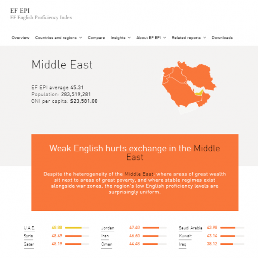 ef english e1538498953263 510x510 ef english e1538498953263 510x510