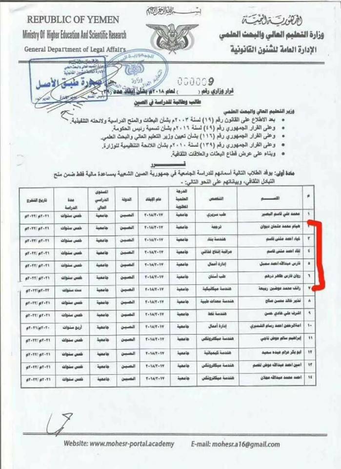 Yemeni students abroad...between government cuts and private support (Part One) الصين