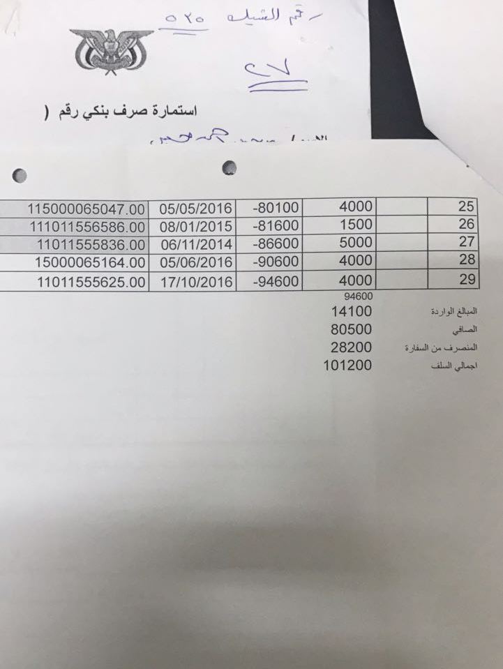 Yemeni students abroad...between government cuts and private support (Part One) سلفة راتب بخش 2