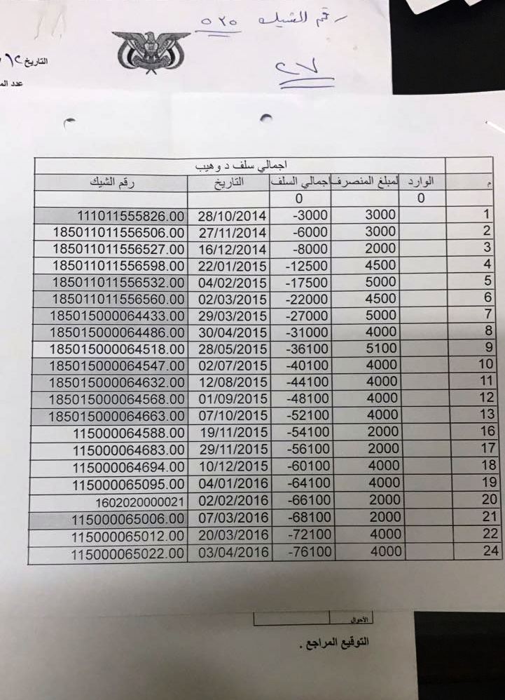 Yemeni students abroad...between government cuts and private support (Part One) سلفة راتب بخش1